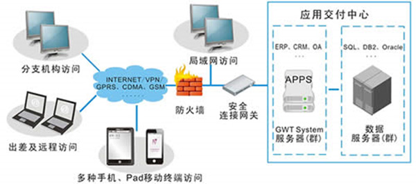 應(yīng)用虛擬化