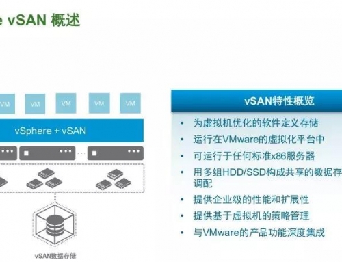 VMware vSAN 技術(shù)詳解 | 資料